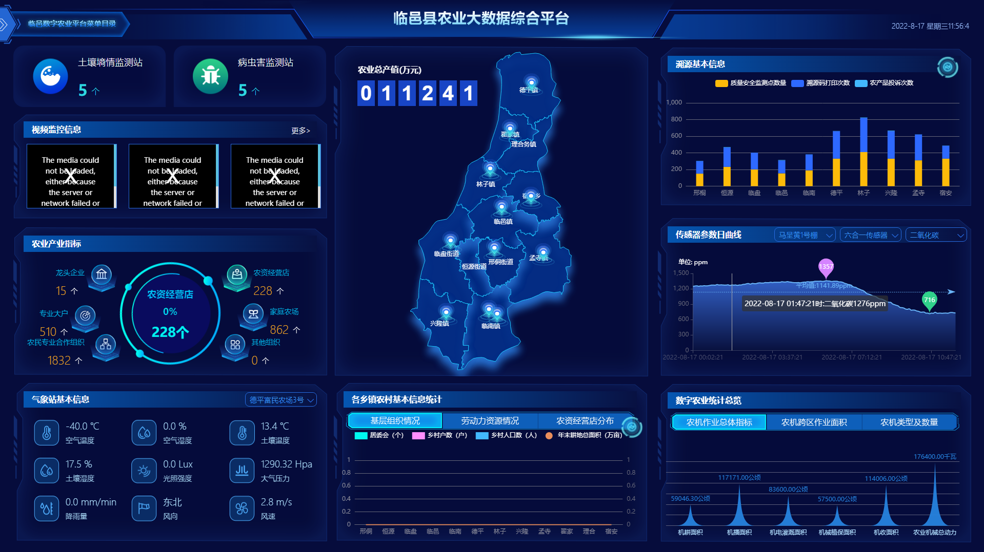 農業大數據可視化平臺