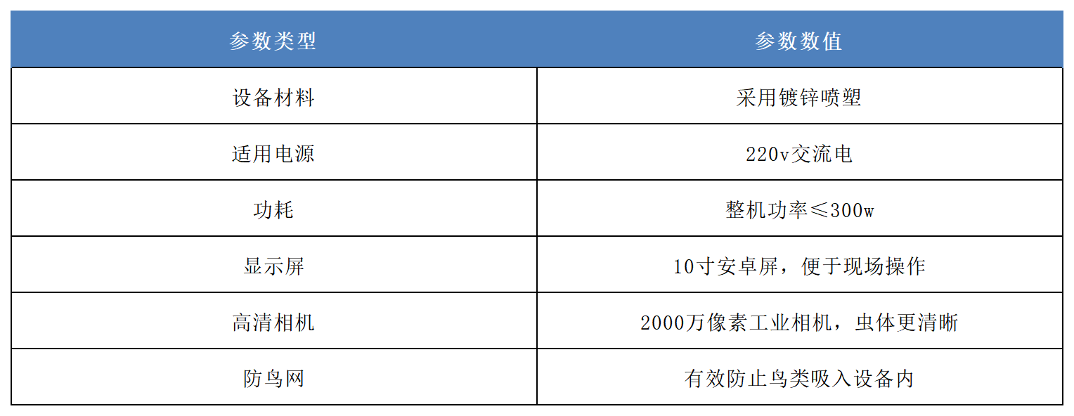吸蟲塔蟲情測報系統產品參數.png